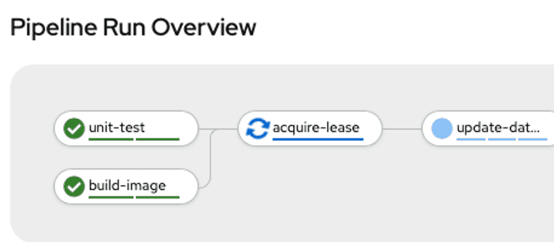 Using Lease Resources to Manage Concurrency in Tekton Builds