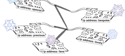 Putting the 'Micro' Into Microservices With Raspberry Pi - DZone IoT