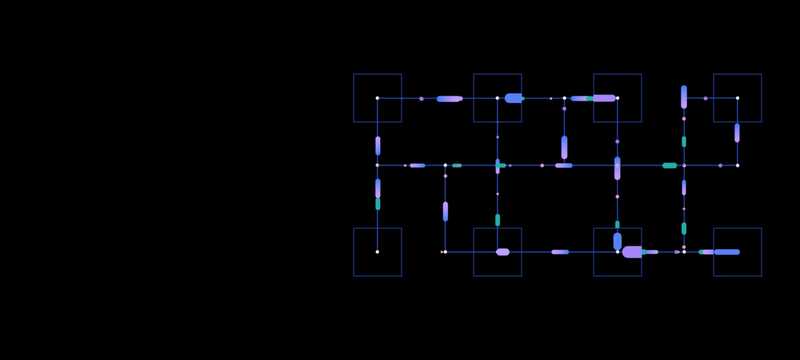 A Journey to Automation from Observability to Sustainability