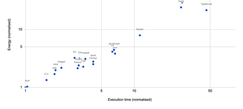 The Vroom Model, or Why Naming is The Hardest Problem In Computer Science