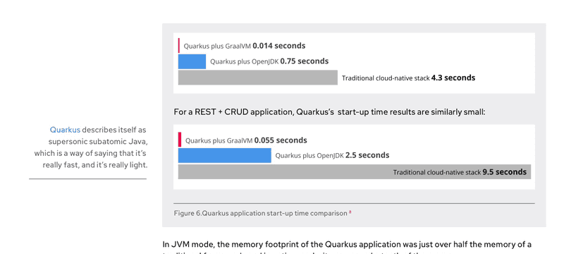 How to write greener Java applications